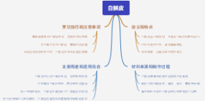 白鲜皮
