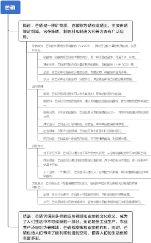 芒硝