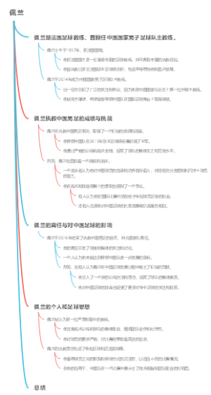 佩兰
