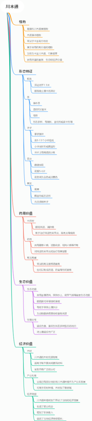 川木通