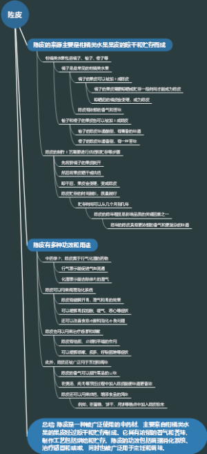 陈皮