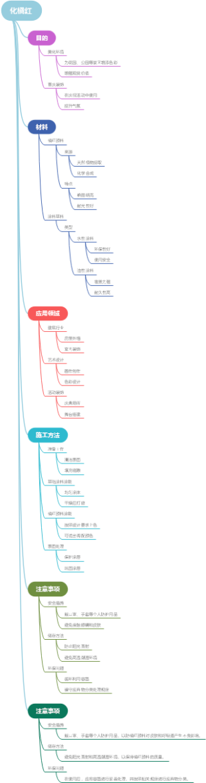 化橘红