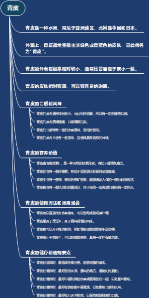 青皮