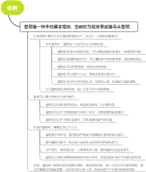 香附