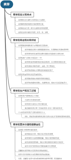 麦芽