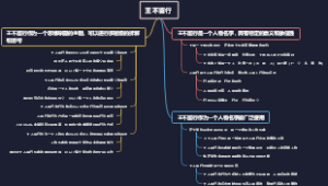 王不留行
