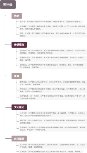 天竺黄
