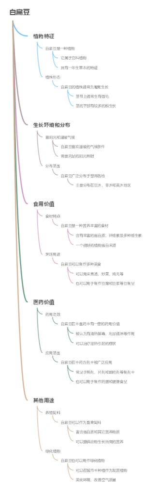 白扁豆