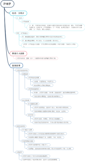 沙苑子