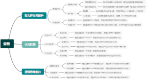 益智