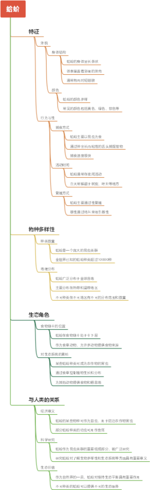 蛤蚧
