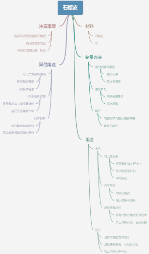 石榴皮