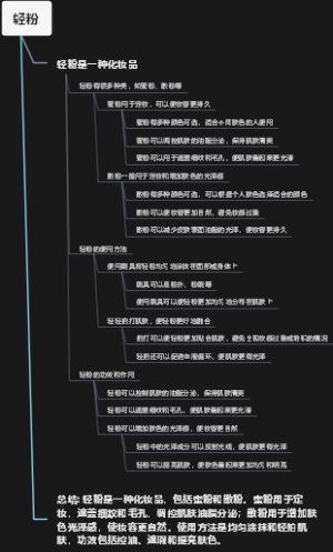 轻粉