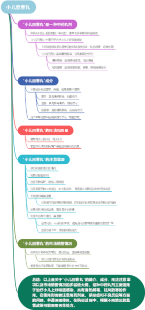 小儿回春丸