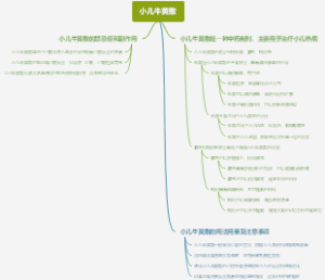 小儿牛黄散