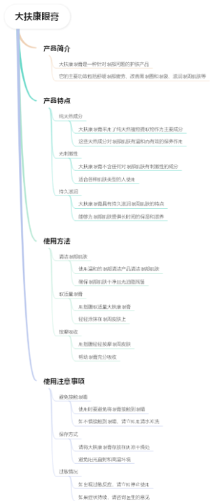 大扶康眼膏
