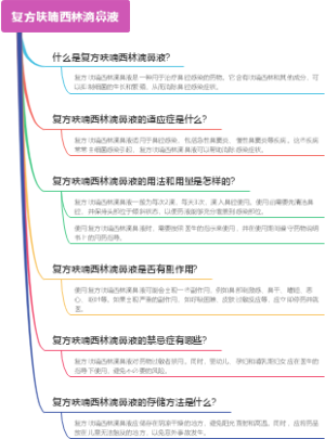 复方呋喃西林滴鼻液