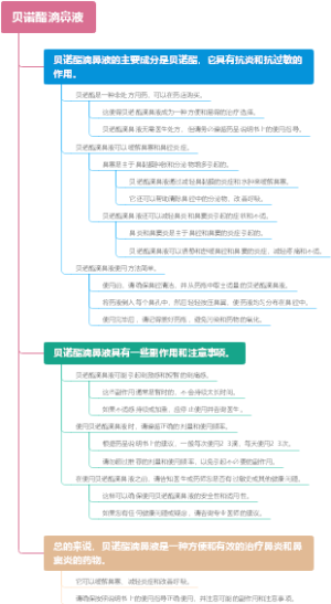 贝诺酯滴鼻液