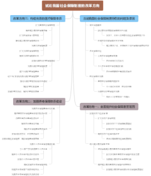 试论我国社会保障制度的改革方向