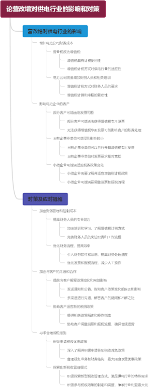 论营改增对供电行业的影响和对策