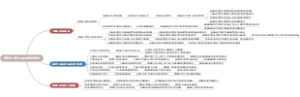 新税法下集团公司的税收筹划