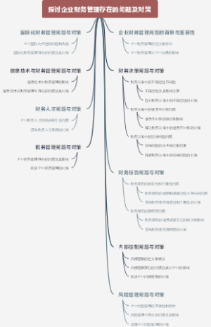 探讨企业财务管理存在的问题及对策
