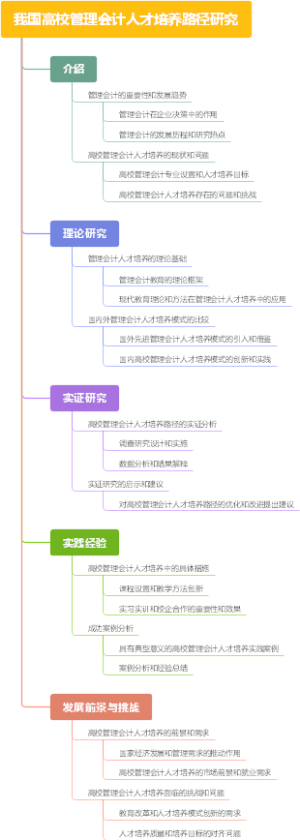 我国高校管理会计人才培养路径研究
