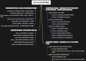 会计科目财务费用概述