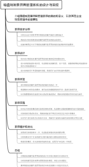 增值税发票开具管理系统的设计与实现