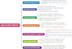 我国会计准则与会计制度的关系