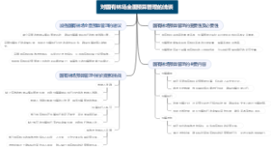 对国有林场全面预算管理的浅谈