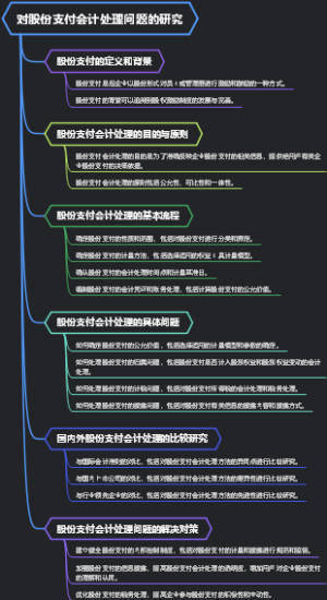 对股份支付会计处理问题的研究