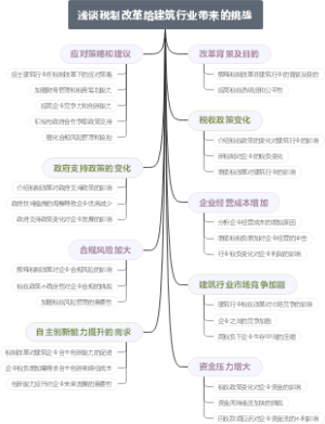 浅谈税制改革给建筑行业带来的挑战