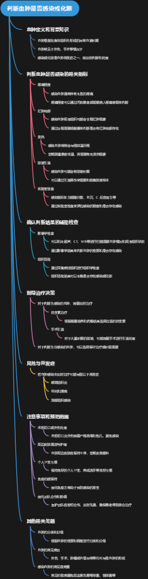 判断血肿是否感染或化脓