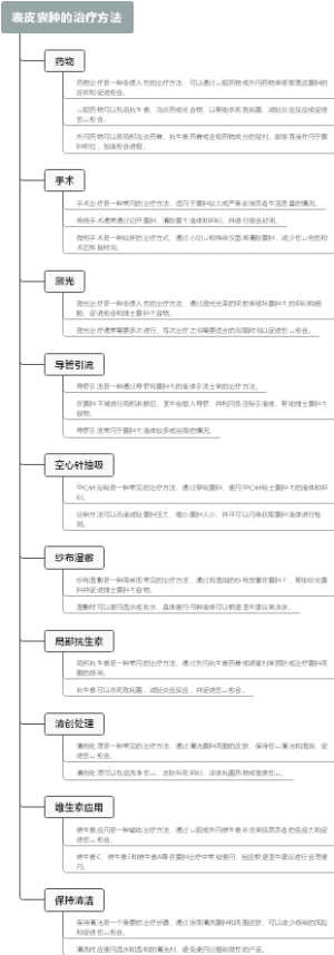 表皮囊肿的治疗方法
