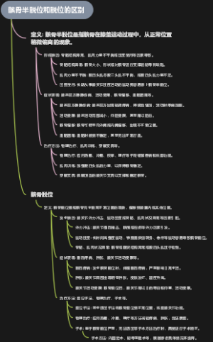 髌骨半脱位和脱位的区别