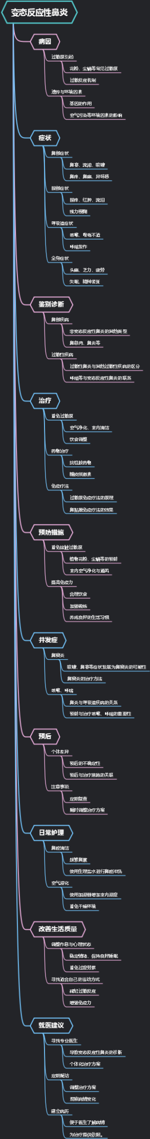 变态反应性鼻炎