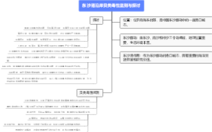 东沙港沿岸贝类毒性监测与探讨