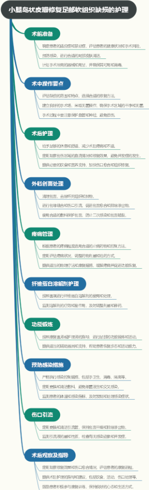小腿岛状皮瓣修复足部软组织缺损的护理