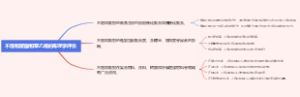 不饱和聚酯和苯乙烯的毒理学评价