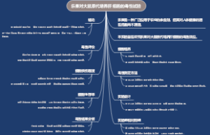 乐果对大鼠原代培养肝细胞的毒性试验