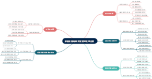 多胎妊娠母体并发症的处理分析