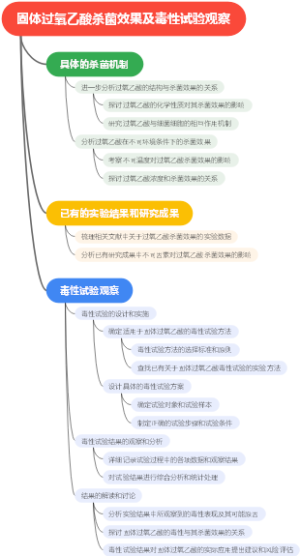固体过氧乙酸杀菌效果及毒性试验观察