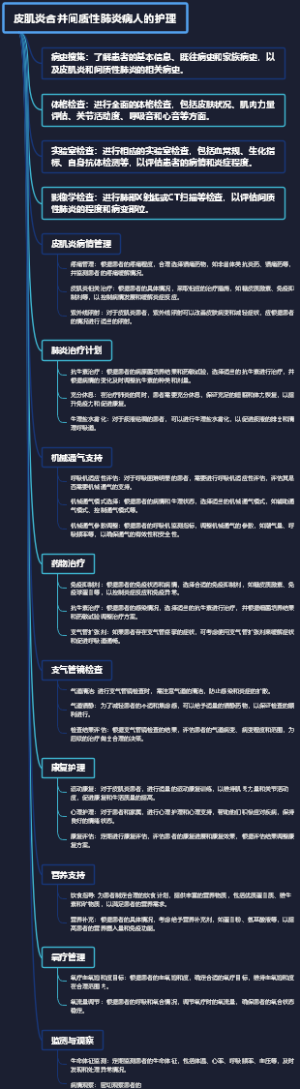 皮肌炎合并间质性肺炎病人的护理