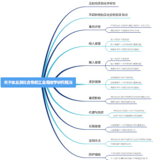 关于汞及其化合物的工业毒理学研究概况
