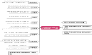 多胎妊娠减胎术的护理配合
