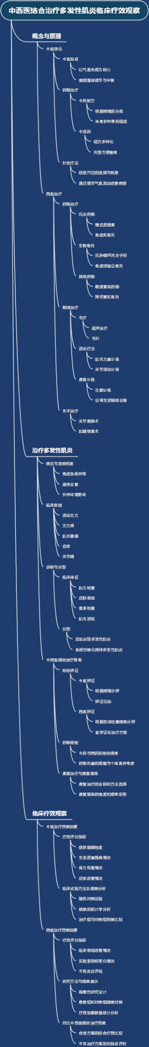 中西医结合治疗多发性肌炎临床疗效观察