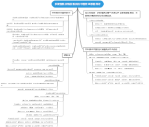 多发性肌炎和皮肌炎的中医辨证思路探讨