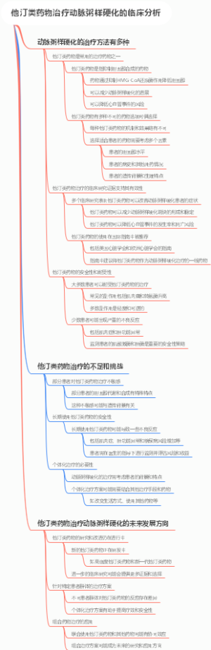 他汀类药物治疗动脉粥样硬化的临床分析