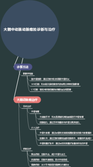 大脑中动脉动脉瘤的诊断与治疗